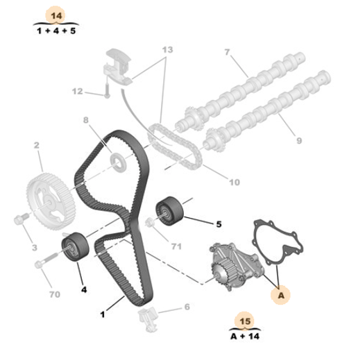 Genuine Eurorepar Timing Kit - Peugeot 1007 / 206 / 307 Diesel | 1684891680