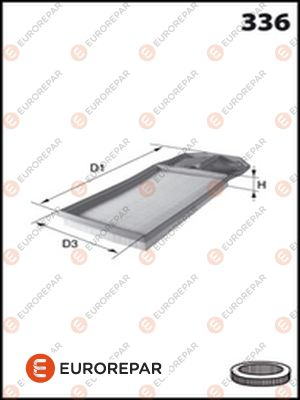 Eurorepar Air Filtering Element | E147111